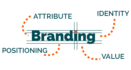 15 elementos a recordar a la hora de construir una estrategia de branding